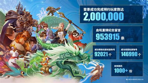 how many wow players are in china